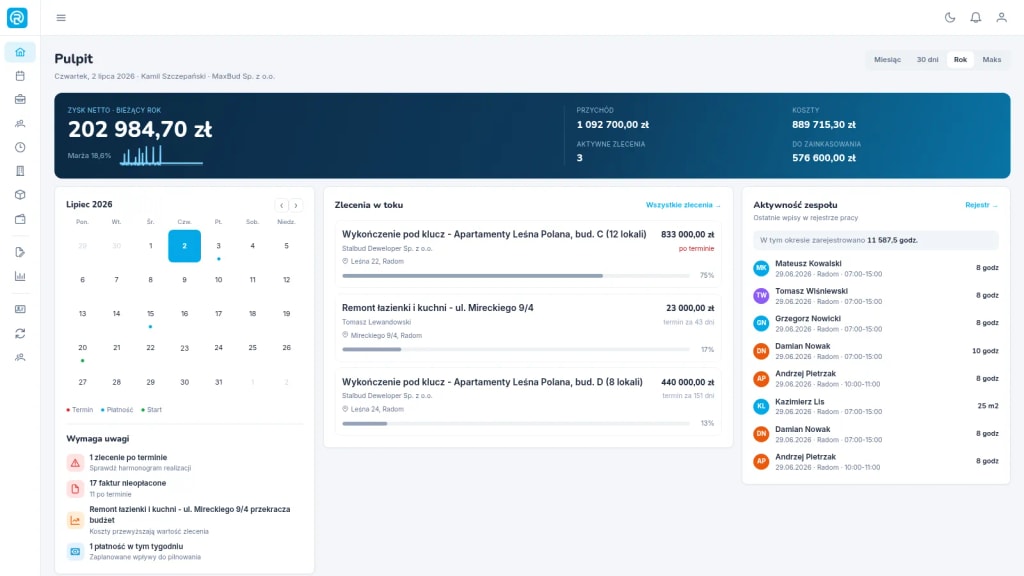dashboard z kluczowymi wskaźnikami - widok ogólny · web