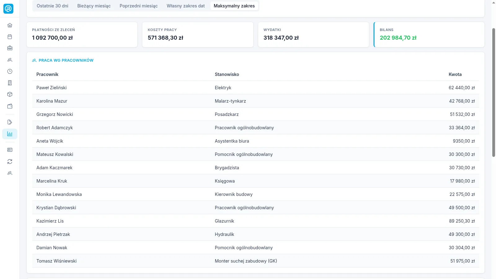 raport pracy wg pracowników - stanowisko i wartość robocizny · web